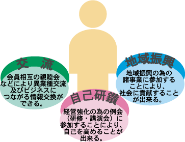 bg
